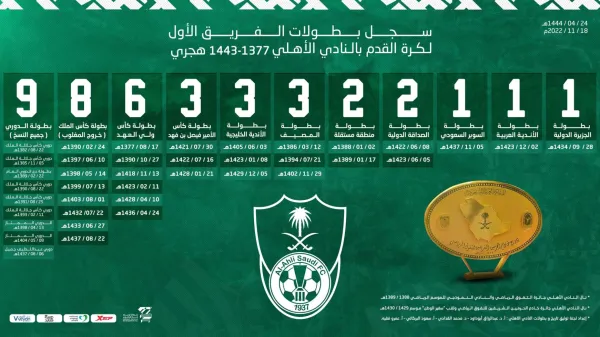 الأهلي
