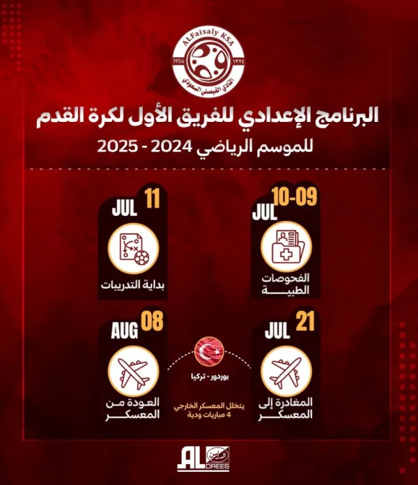 الفيصلي