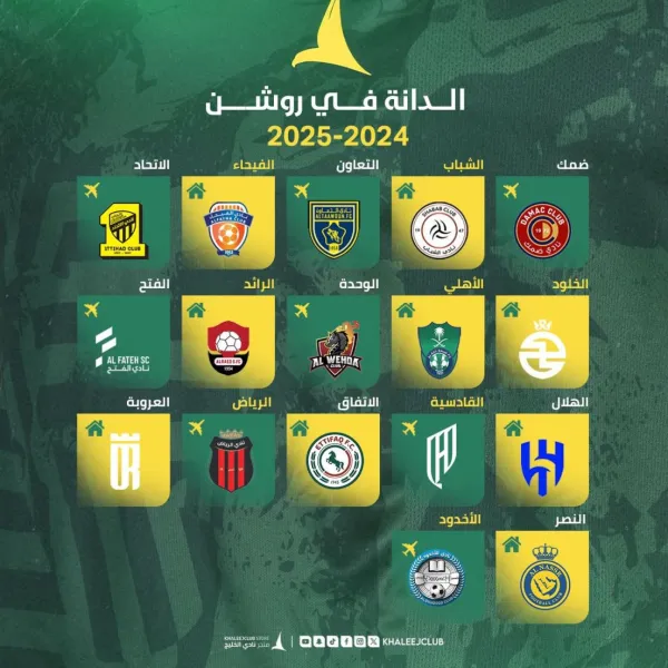 الخليج