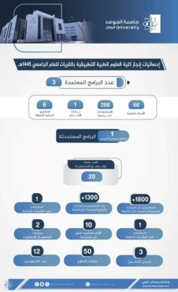 جامعة الجوف